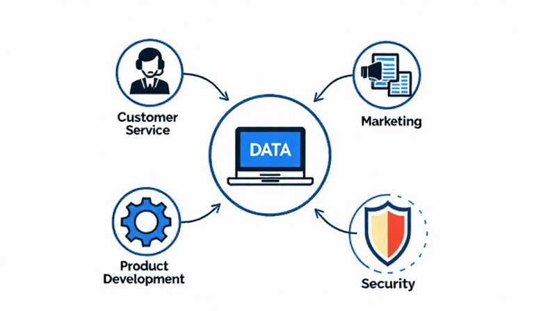 Illustrazione di come i dati vengono utilizzati per migliorare i servizi